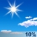 Clear throughout the day Clear throughout the day