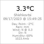 Current Weather Conditions in Shishkovtsi WX 477 m