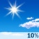 Clear throughout the day Clear throughout the day
