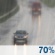 Rain in the evening and overnight Rain in the evening and overnight