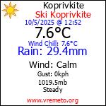 Current Weather Conditions in Koprivkite, BG