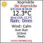 Current Weather Conditions in Koprivkite, BG