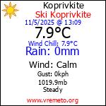 Current Weather Conditions in Koprivkite, BG