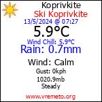 Current Weather Conditions in Koprivkite, BG