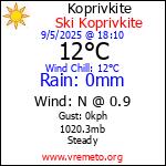 Current Weather Conditions in Koprivkite, BG