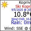 Current Weather Conditions in Koprivkite, BG