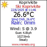 Current Weather Conditions in Koprivkite, BG