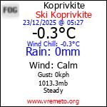 Current Weather Conditions in Koprivkite, BG